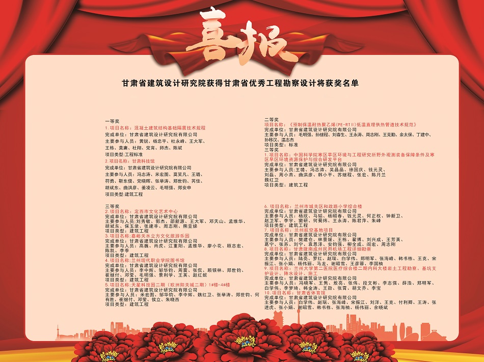 喜報！建筑設(shè)計院多個項目獲2020年度甘肅省優(yōu)秀工程勘察設(shè)計獎